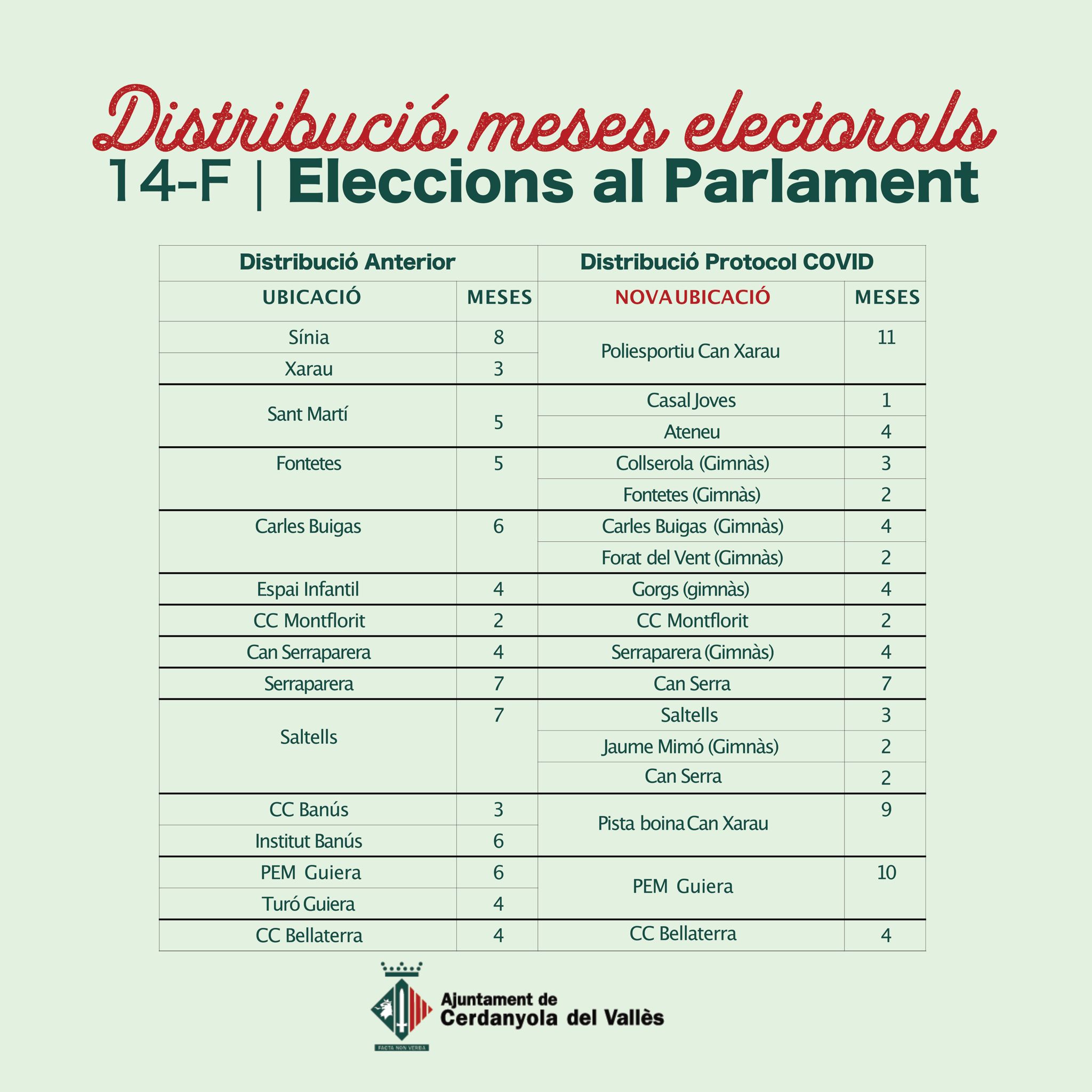 infografia distribució meses electorals