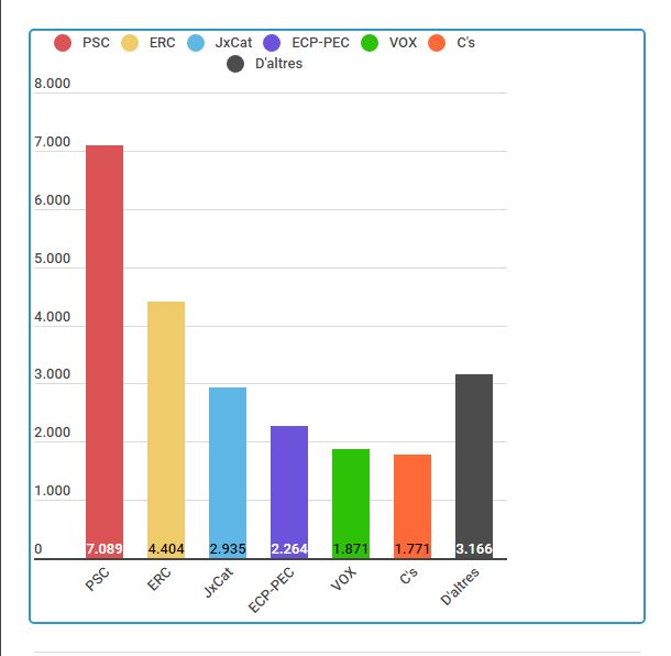 grafica resultats