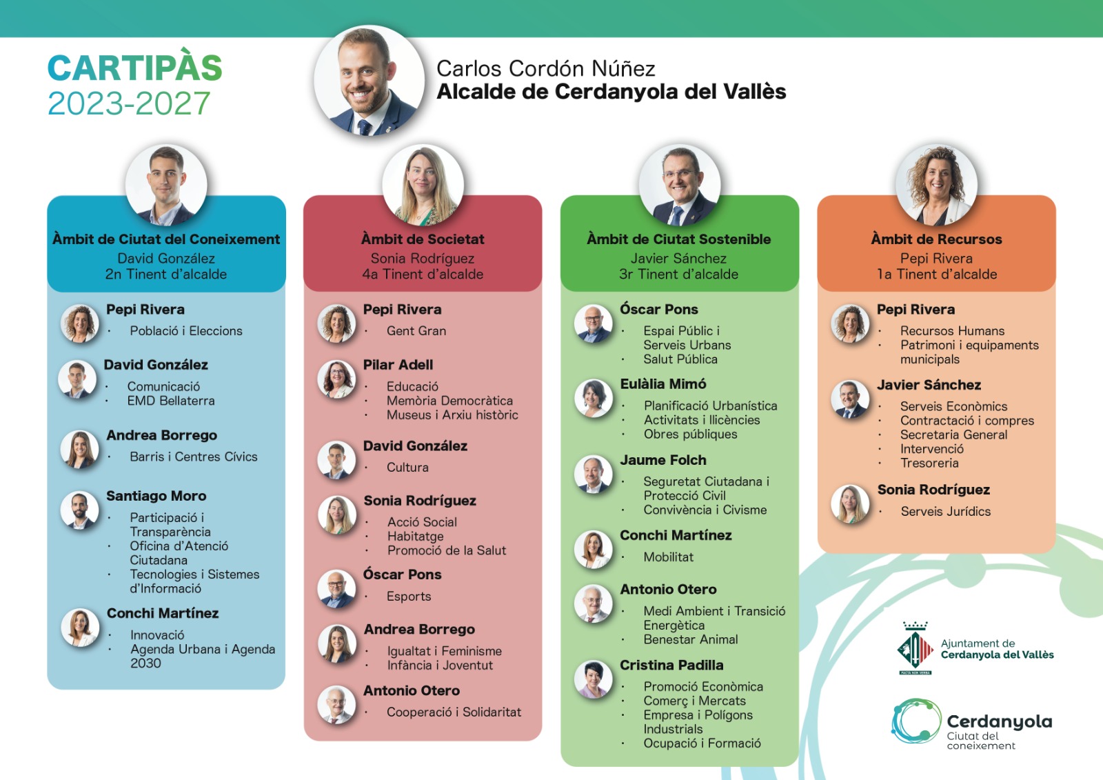 Infografia Cartipàs Mandat 2023-27