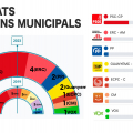 Resultats Eleccions Municipals 28M 2023