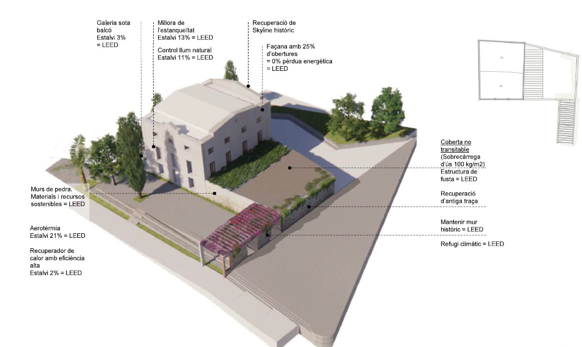 Proyecto borrador del futuro Lab de Innovación