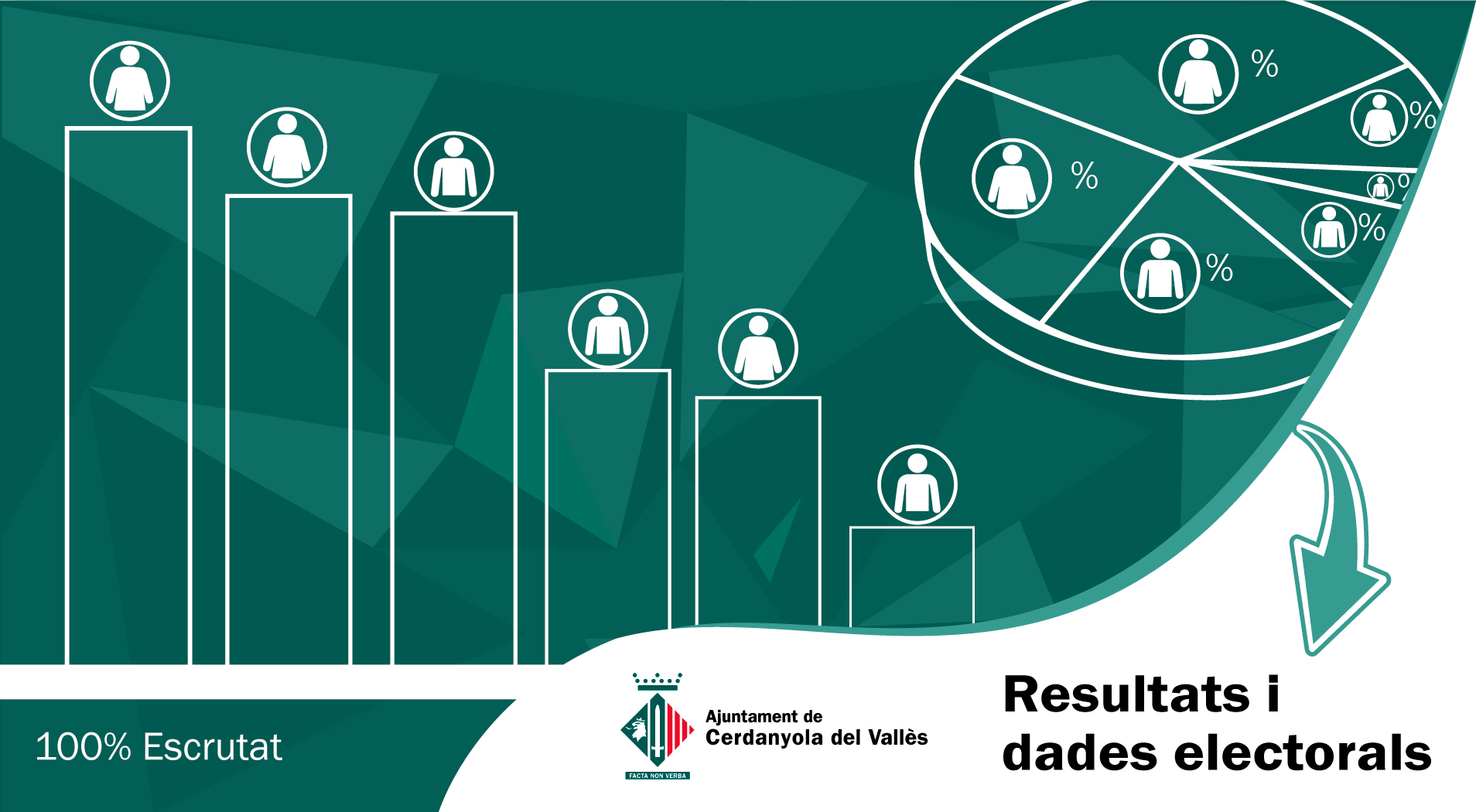 Resultats
