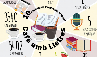 10 anys del Cafè amb lletres